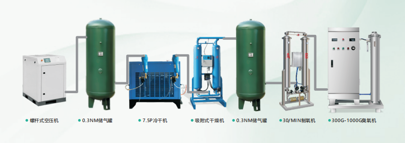 臭氧發(fā)生器，空氣源臭氧發(fā)生器，氧氣源臭氧發(fā)生器工業(yè)污水處理的應(yīng)用