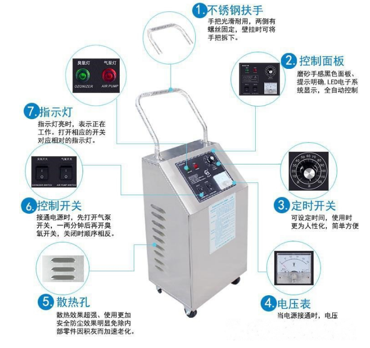 小型臭氧機，HY-002-3A,HY-001-5A臭氧發(fā)生器純水殺菌消毒